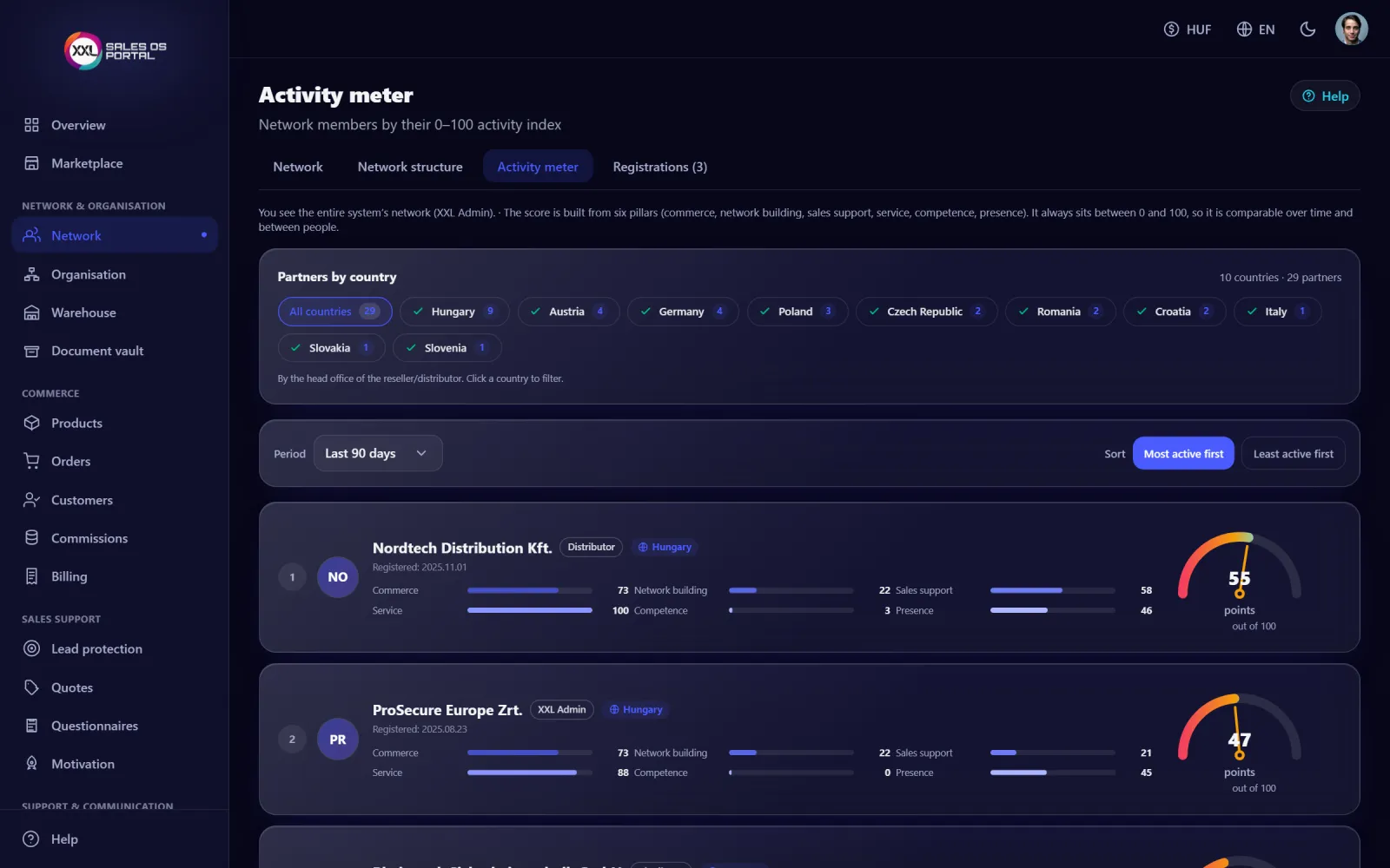 Screenshot from the platform: Activity meter
