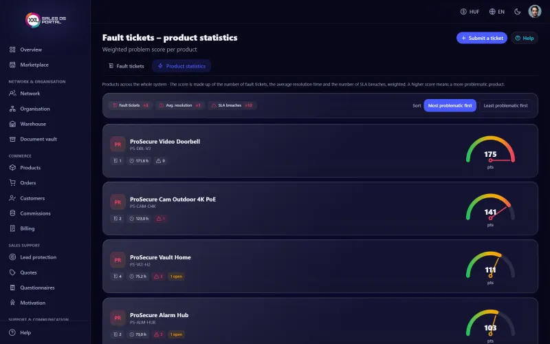 Screenshot from the platform: Fault tickets with SLA