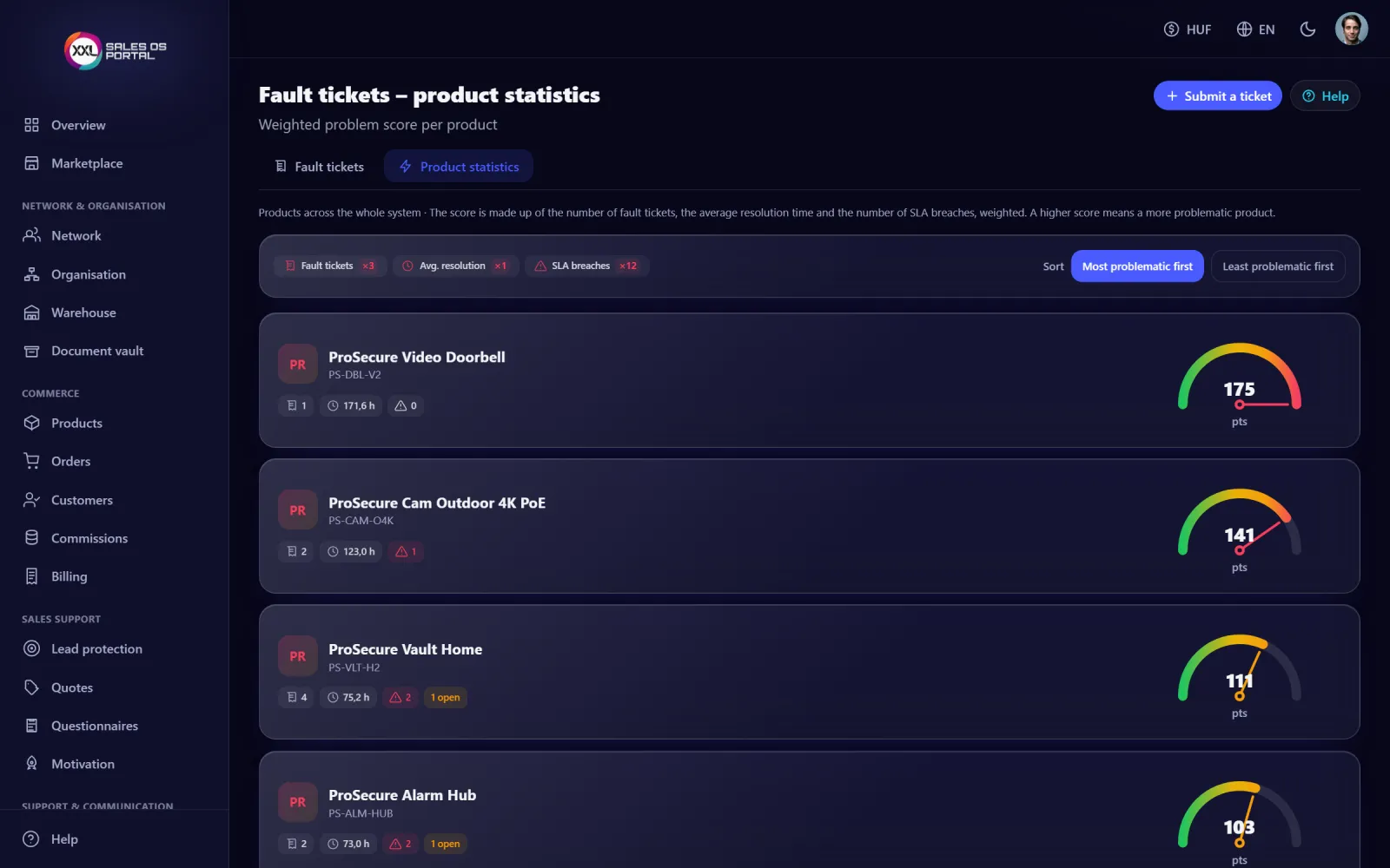 Screenshot from the platform: Fault tickets with SLA