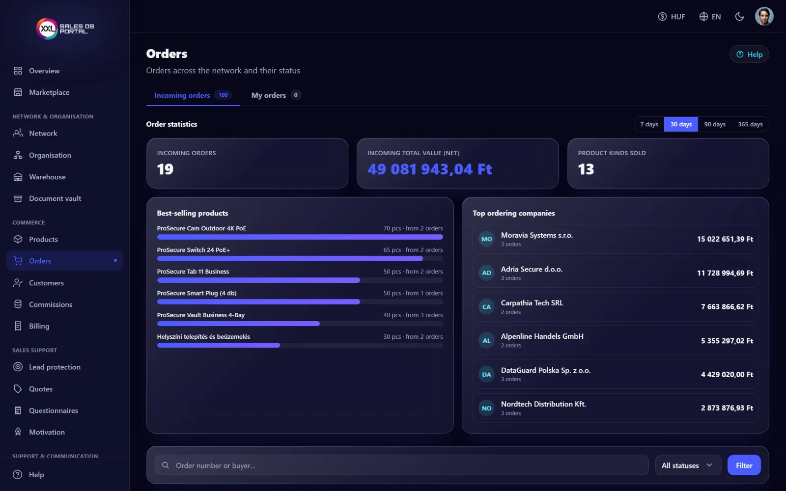 Screenshot from the platform: Orders and chain orders